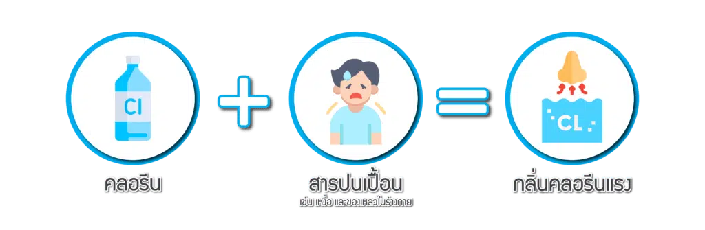 คลอรามีน 01