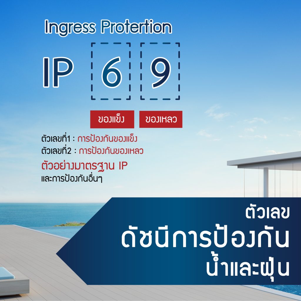 ความรู้เกี่ยวกับมาตรฐาน IP (IP Rating) มาตรฐานระดับการป้องฝุ่นและน้ำ ...