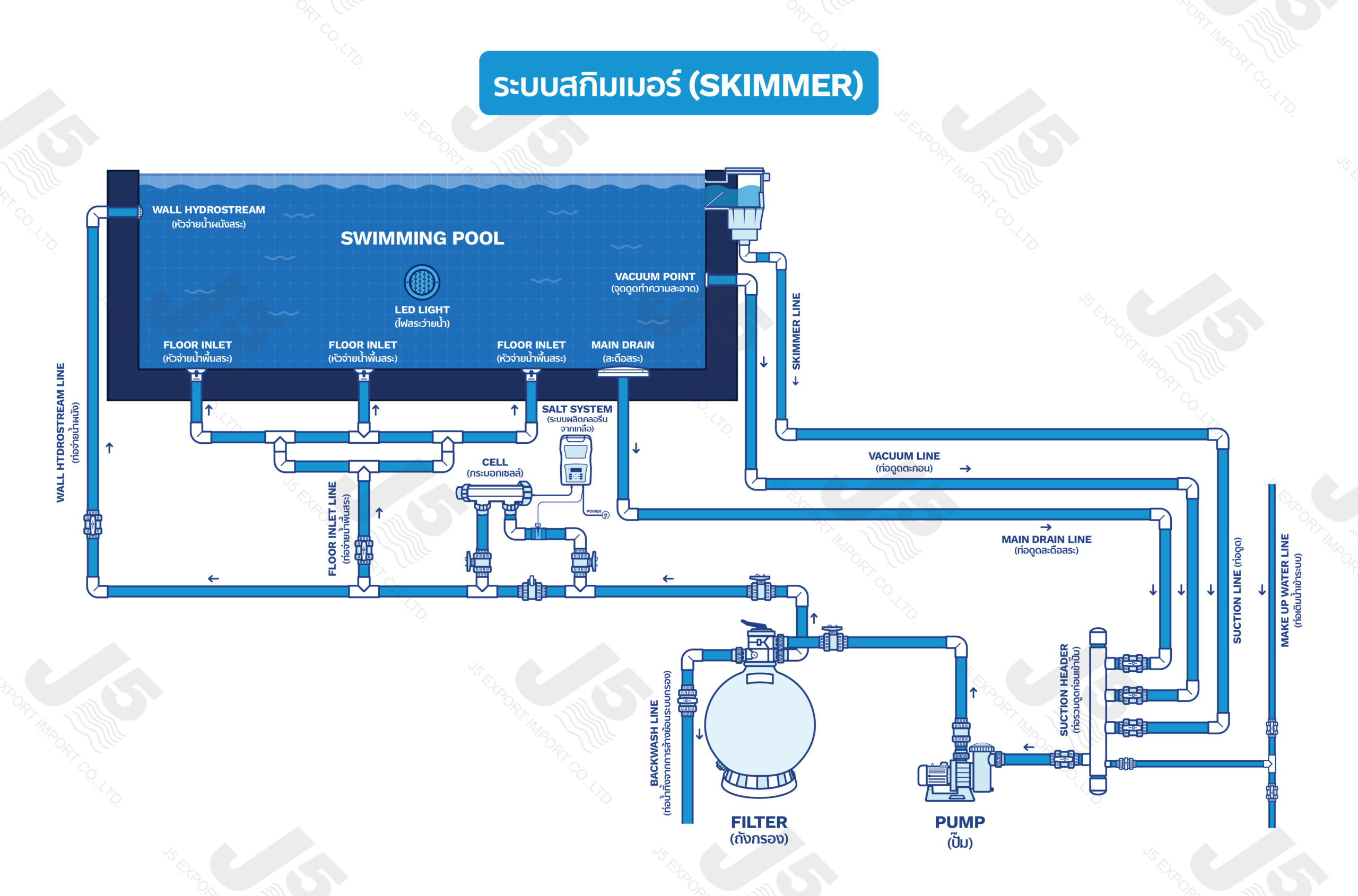 ระบบสกิมเมอร์ SKIMMER scaled