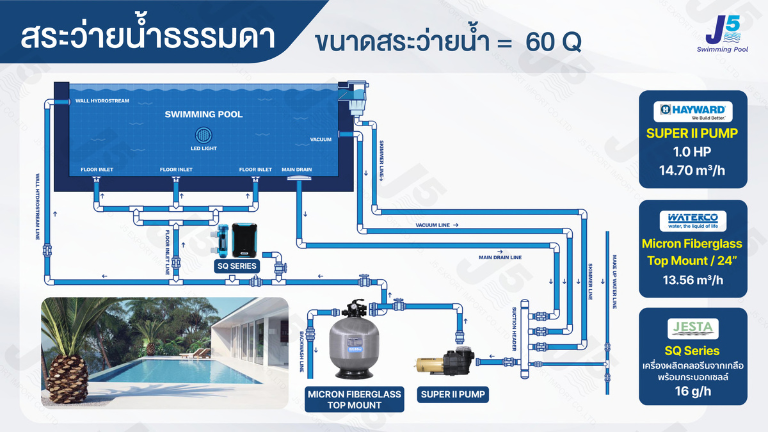 สระว่ายน้ำในฝัน แบบไหนเหมาะกับไลฟ์สไตล์คุณ 1 dream swimming pool lifestyle 01