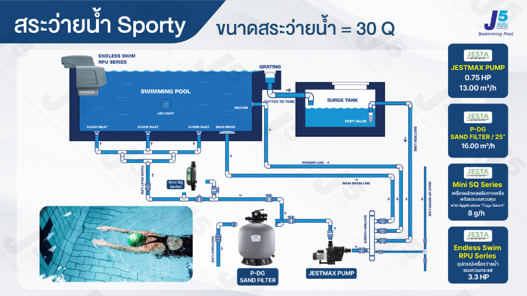 สระว่ายน้ำในฝัน แบบไหนเหมาะกับไลฟ์สไตล์คุณ 10 dream swimming pool lifestyle 05