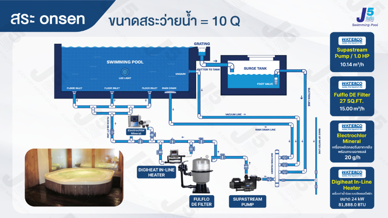 สระว่ายน้ำในฝัน แบบไหนเหมาะกับไลฟ์สไตล์คุณ 20 dream swimming pool lifestyle 06 1