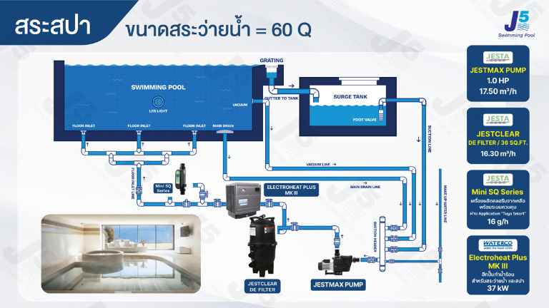 สระว่ายน้ำในฝัน แบบไหนเหมาะกับไลฟ์สไตล์คุณ 15 dream swimming pool lifestyle 06
