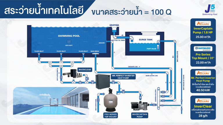 สระว่ายน้ำในฝัน แบบไหนเหมาะกับไลฟ์สไตล์คุณ 25 dream swimming pool lifestyle 07