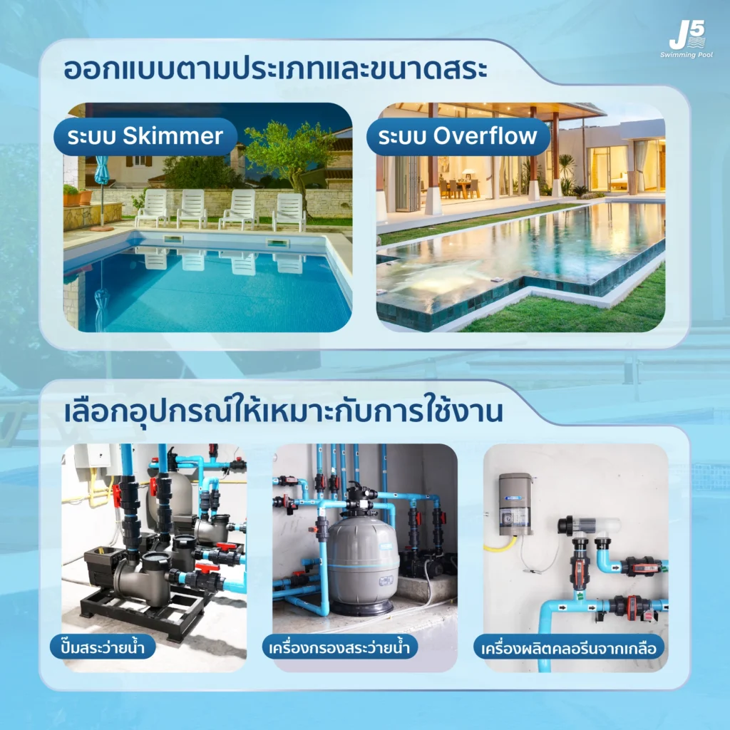 ระบบท่อ เหมือนเส้นเลือดของสระ 03